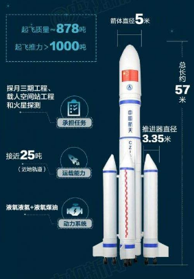 长征五号为什么叫胖五 长征五号胖五含义详解