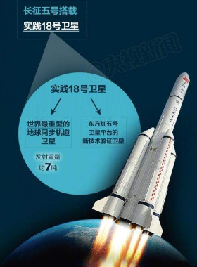 长征五号为什么叫胖五 长征五号胖五含义详解