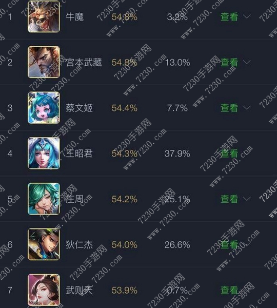 王者荣耀s8英雄胜率排行榜 王者荣耀s8胜率排行介绍