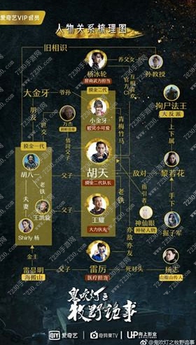 鬼吹灯之牧野诡事人物关系图解 鬼吹灯之牧野诡事人物介绍