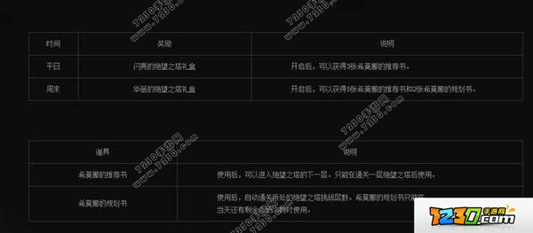 DNF赛丽亚的爱心问答奖励 DNF调研活动礼包怎么领取
