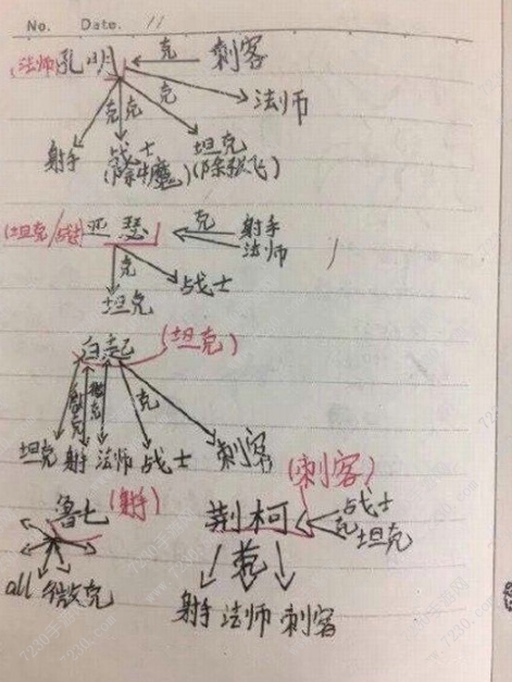 小学生王者荣耀笔记本 小学生的王者荣耀笔记本内容介绍