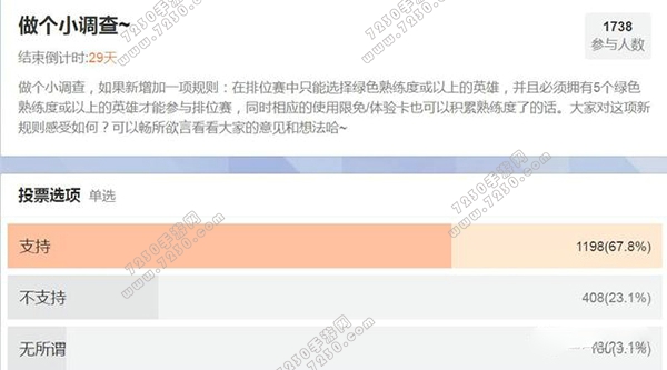 王者荣耀排位熟练度要多少 王者荣耀排位赛英雄熟练度限制功能介绍