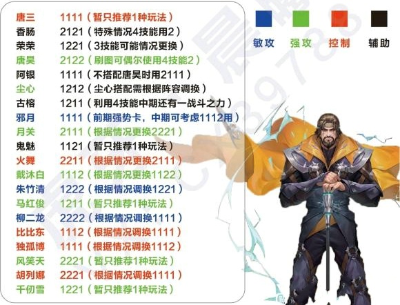 斗罗大陆魂师对决魂环搭配攻略 各魂师魂环搭配推荐