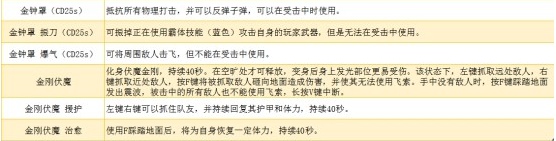 永劫无间和尚天赋印记怎么点 永劫无间和尚天赋印记加点攻略