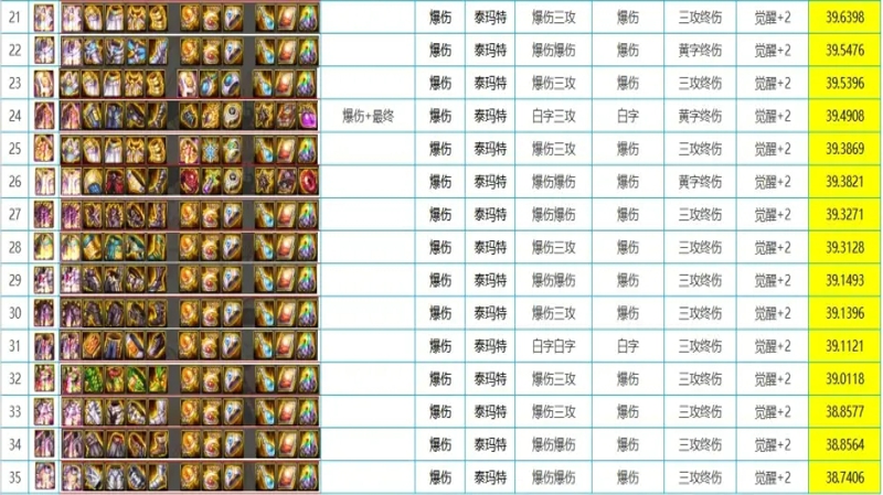 dnf奶妈神话改版后排名 2021奶妈神话搭配推荐