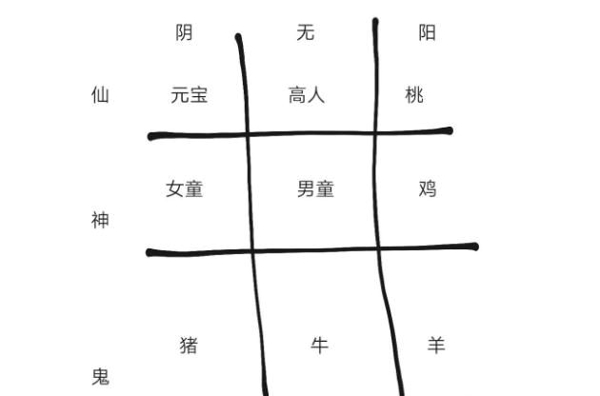 纸嫁衣2九祭品怎么摆放 九个祭品摆放位置介绍