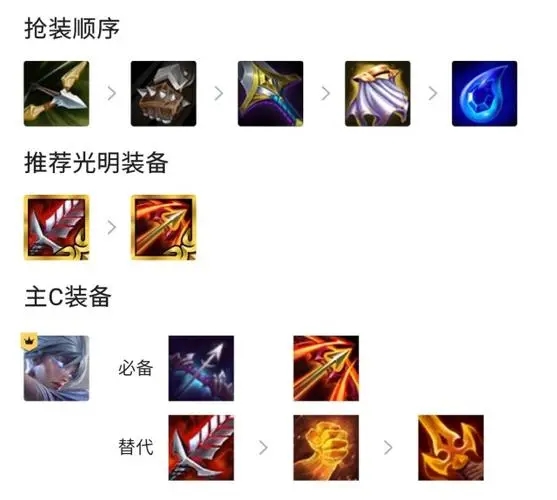 云顶之弈瑞文阵容5.5 铁甲瑞文阵容玩法攻略