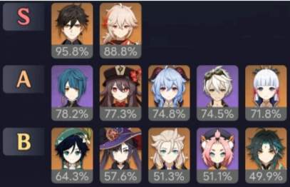 原神深渊12-1怎么打 12-1满星打法攻略