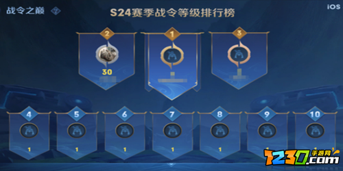 王者荣耀战令皮肤返场要多少战令币 战令皮肤返场价格介绍