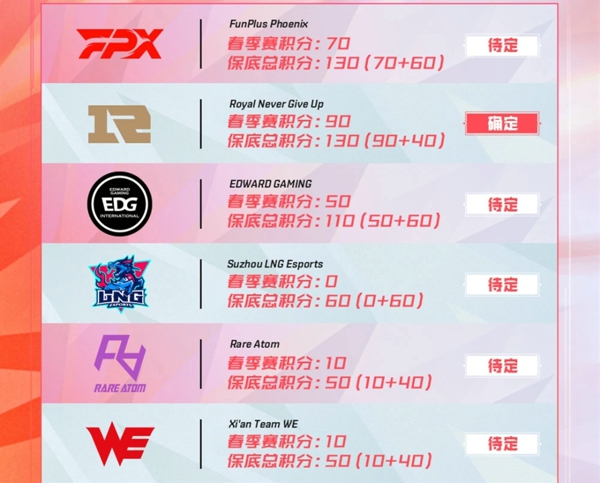 rng还有机会进s11吗 世界赛出线形势分析