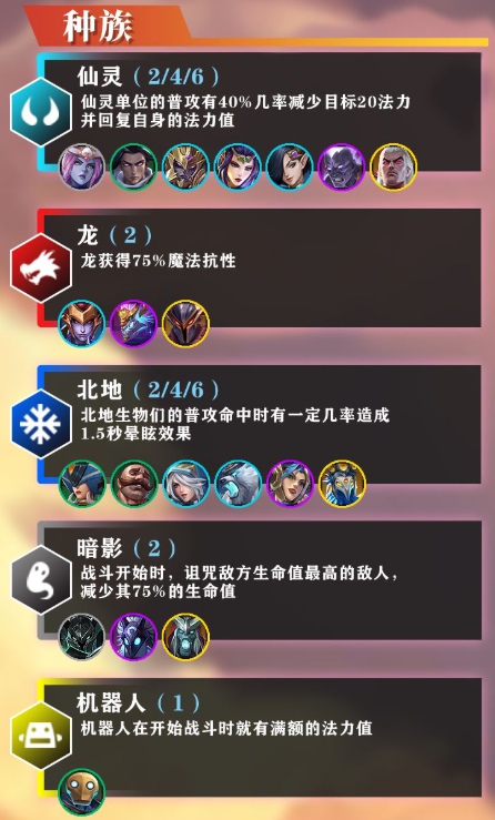 金铲铲之战羁绊大全 金铲铲之战羁绊图最新版分享