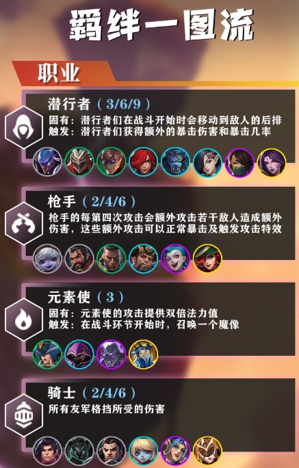 金铲铲之战羁绊大全 金铲铲之战羁绊图最新版分享