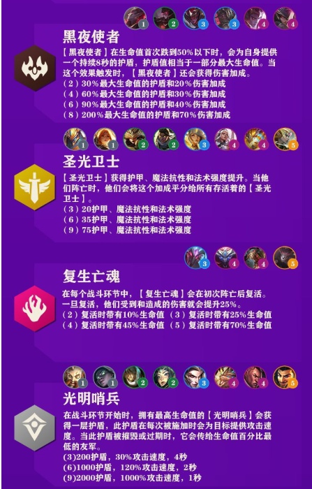 金铲铲之战羁绊大全 金铲铲之战羁绊图最新版分享