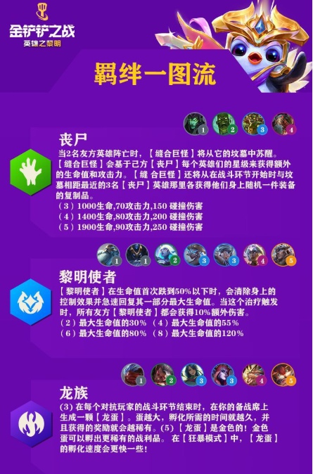 金铲铲之战羁绊大全 金铲铲之战羁绊图最新版分享