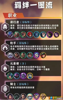 金铲铲之战s5.5怎么玩 金铲铲之战s5.5最强阵容推荐攻略