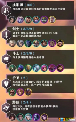 金铲铲之战s5.5怎么玩 金铲铲之战s5.5最强阵容推荐攻略