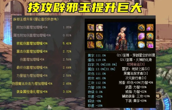 dnf红眼神话改版后排名2021 红眼最新3大毕业神话对比排名