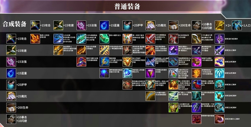 金铲铲之战红buff怎么合成 获得远古装备的方法