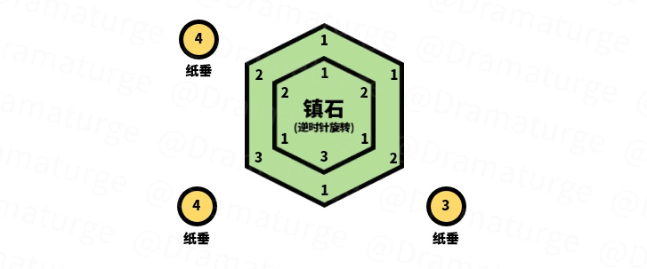 原神清籁逐雷记其三怎么过 清籁逐雷记一至四解法攻略