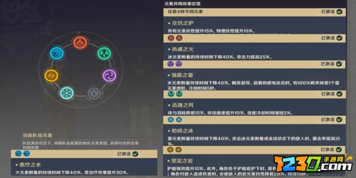 原神元素共鸣有哪些 原神元素共鸣有什么用