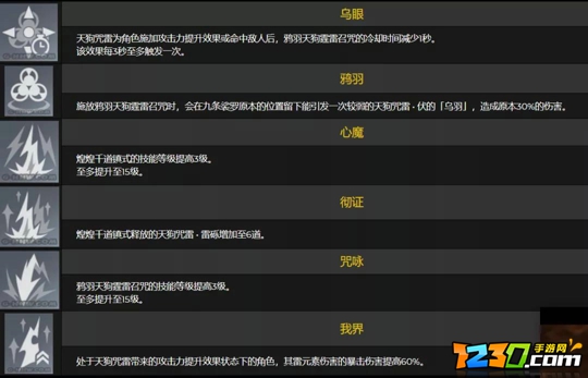原神九条裟罗值得培养吗 原神九条裟罗值得抽吗