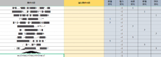 人生重开模拟器克苏鲁怎么刷 人生重开模拟器克苏鲁天赋作用对应图