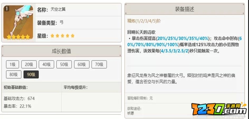 原神九条裟罗培养攻略 原神九条裟罗如何培养