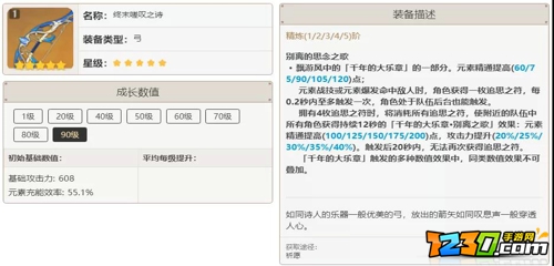 原神九条裟罗培养攻略 原神九条裟罗如何培养