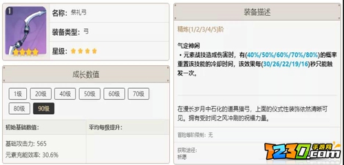 原神九条裟罗培养攻略 原神九条裟罗如何培养