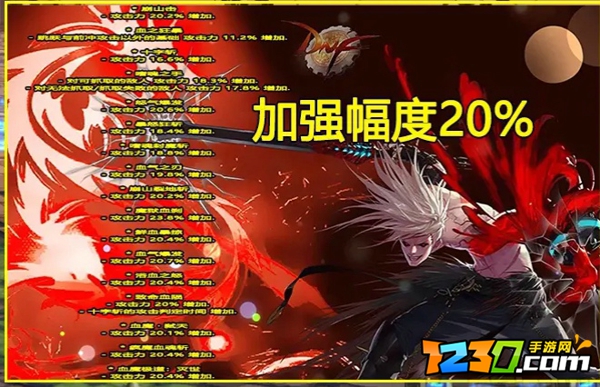 2021dnf职业平衡后排名 dnf职业平衡改版2021年9月最新排名