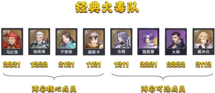 斗罗大陆魂师对决pvp最强阵容t0排行 pvp最强t0阵容排行推荐