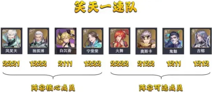 斗罗大陆魂师对决pvp最强阵容t0排行 pvp最强t0阵容排行推荐