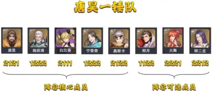 斗罗大陆魂师对决pvp最强阵容t0排行 pvp最强t0阵容排行推荐