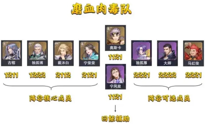 斗罗大陆魂师对决pvp最强阵容t0排行 pvp最强t0阵容排行推荐