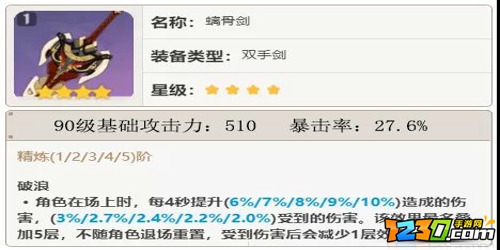 原神迪卢克培养攻略 原神迪卢克怎么培养