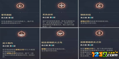 原神迪卢克培养攻略 原神迪卢克怎么培养