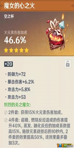 原神迪卢克圣遗物搭配推荐 原神迪卢克用什么圣遗物好