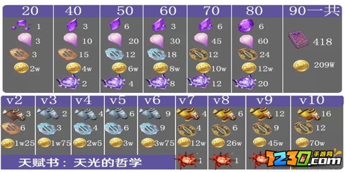原神雷电将军培养攻略 原神雷电将军怎么培养