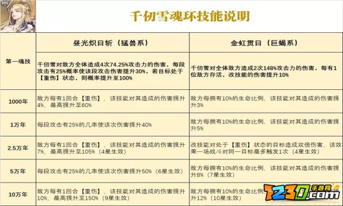 斗罗大陆魂师对决千仞雪阵容搭配攻略 斗罗大陆魂师对决千仞雪最强阵容推荐