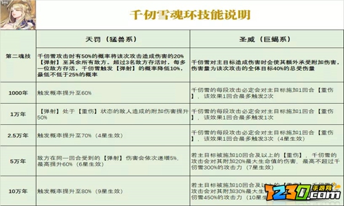 斗罗大陆魂师对决千仞雪阵容搭配攻略 斗罗大陆魂师对决千仞雪最强阵容推荐