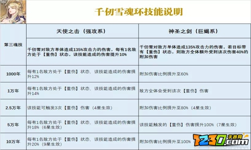斗罗大陆魂师对决千仞雪阵容搭配攻略 斗罗大陆魂师对决千仞雪最强阵容推荐