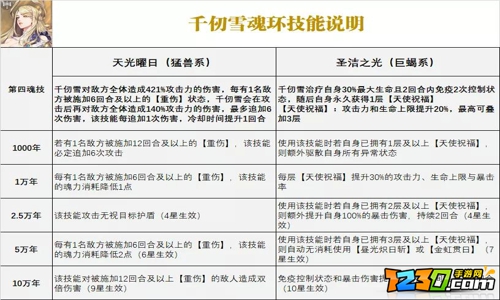 斗罗大陆魂师对决千仞雪阵容搭配攻略 斗罗大陆魂师对决千仞雪最强阵容推荐