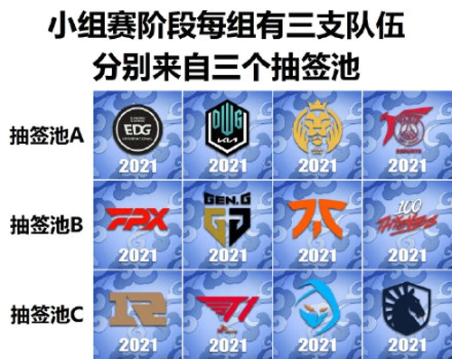 英雄联盟2021全球总决赛什么时候抽签 lolS11全球总决赛抽签时间