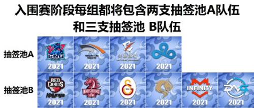 英雄联盟2021全球总决赛什么时候抽签 lolS11全球总决赛抽签时间