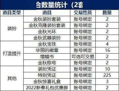 dnf国庆套2021值得买吗 2021DNF国庆套性价比分析