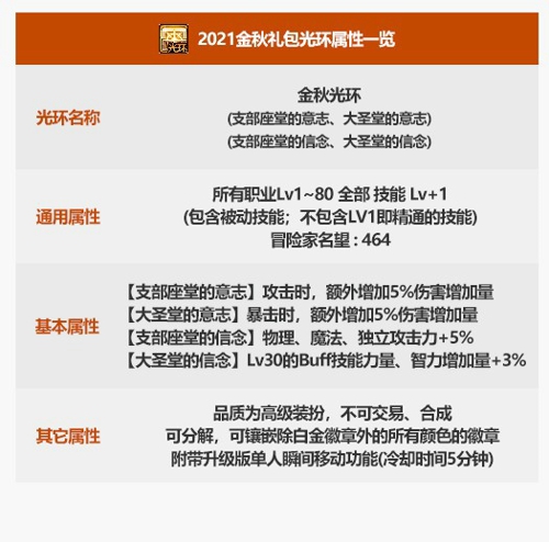 dnf国庆套2021值得买吗 2021DNF国庆套性价比分析