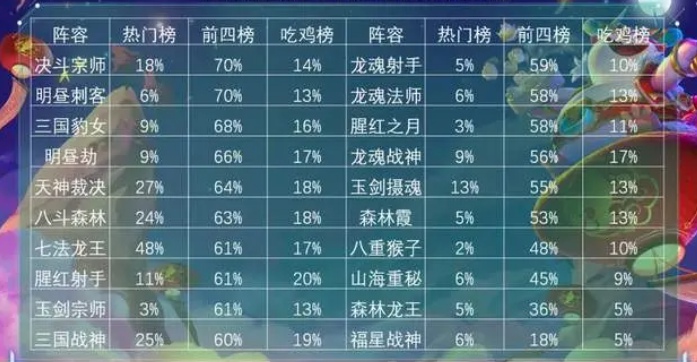 金铲铲之战s6阵容推荐 金铲铲之战s6最强阵容排行
