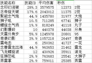 dnf女气功神话排名2021 改版后神话装备排名一览
