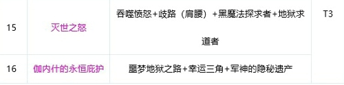 dnf剑帝2021神话装备排名表 剑帝奥兹玛神话搭配排名一览